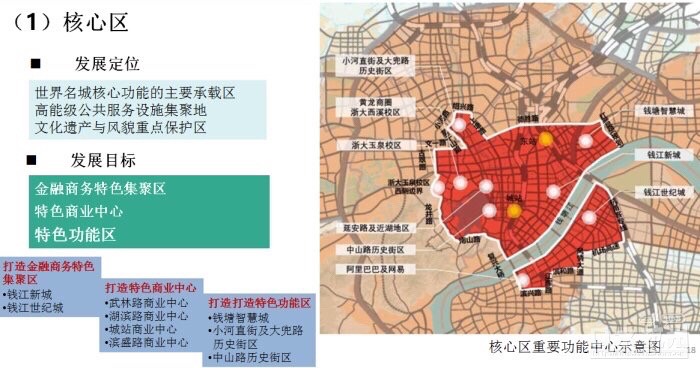 2021年杭州行政区划调整,江北的中城区大致范围.