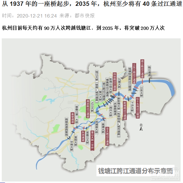 杭州到2035年至少有40条过江通道,目前每天约有90万人次跨越钱塘江