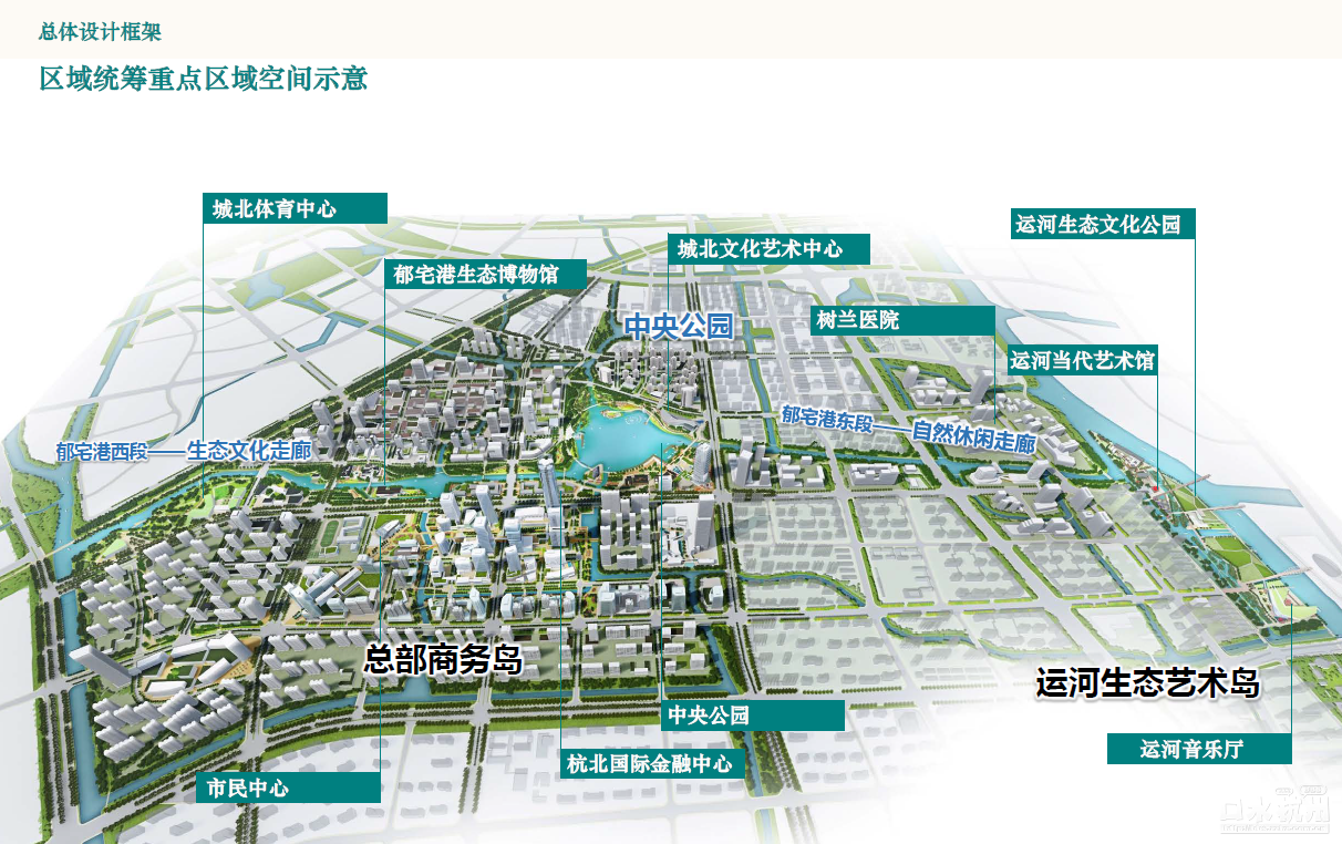 杭州城北 副中心 国际商务区 核心区 城市设计