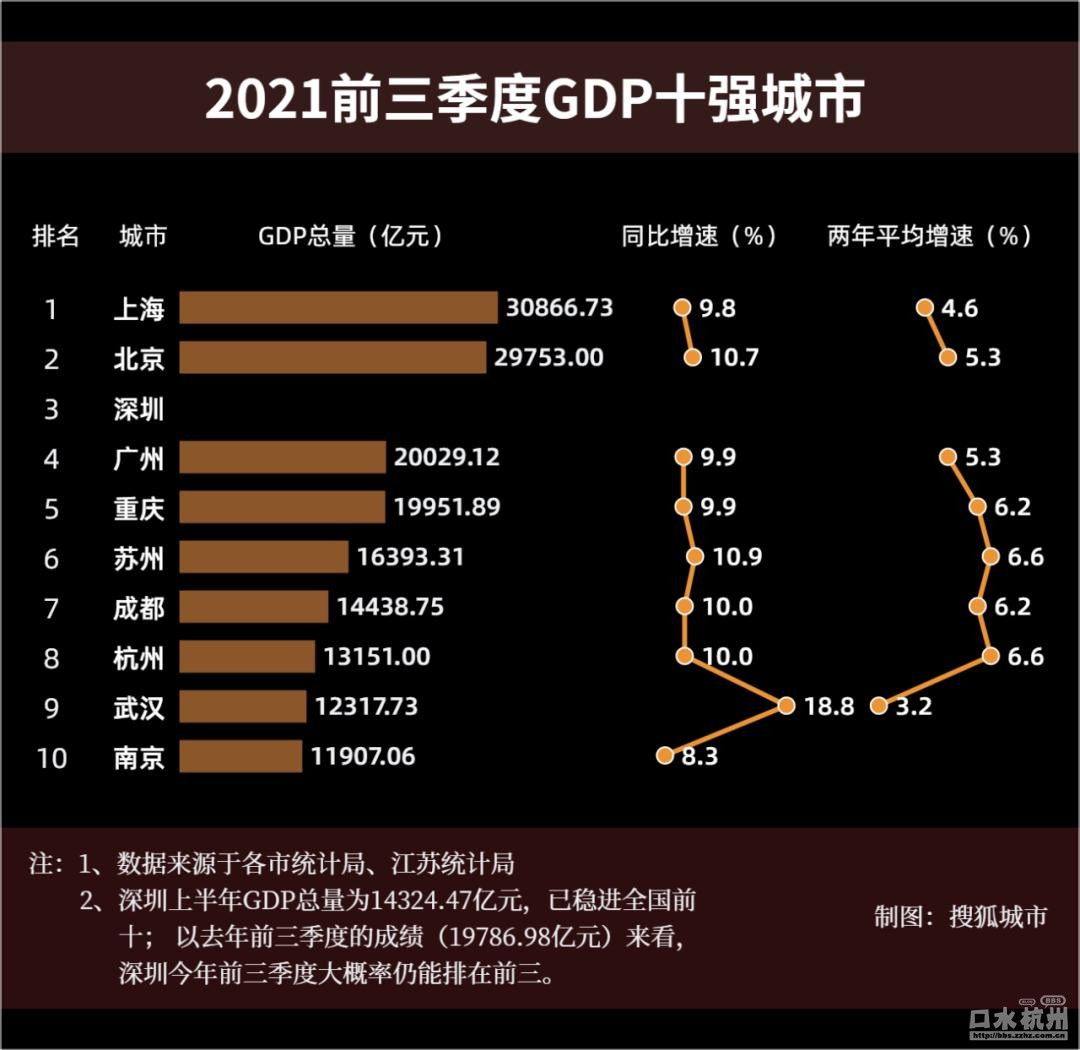 杭州人均收入图片