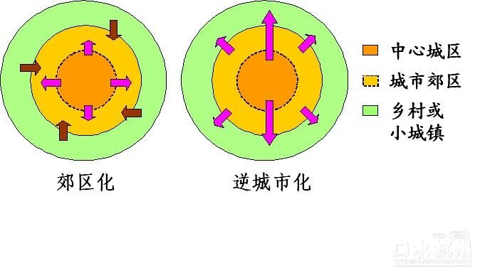 学术探讨:杭州正在进行着郊区城市化发展阶段